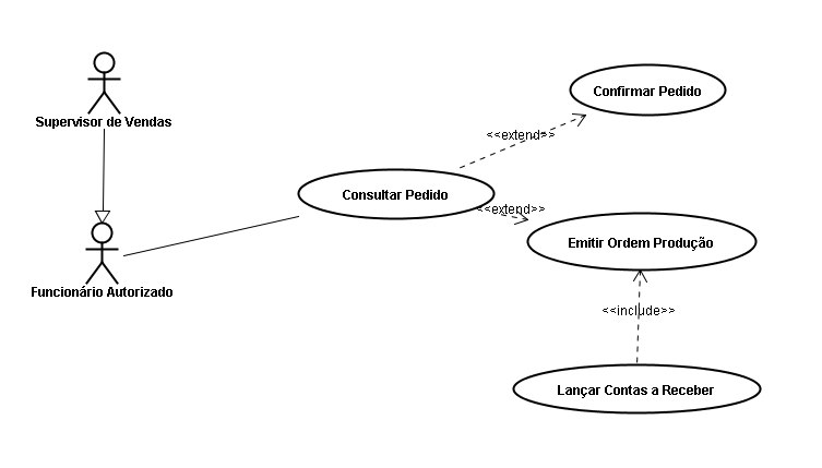 Diagrama UML de casos de uso: usuários no Moodle