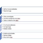 Como funciona Revisão de Código na prática